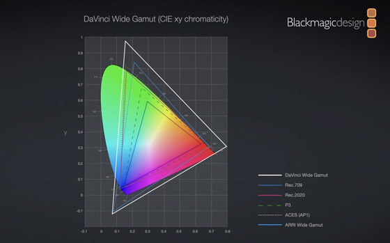 Blackmagic DaVinci Resolve betas