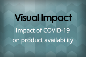 Impact of Covid on product availability