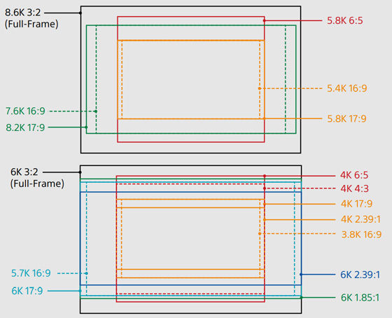 Sony VENICE 2 Sensor